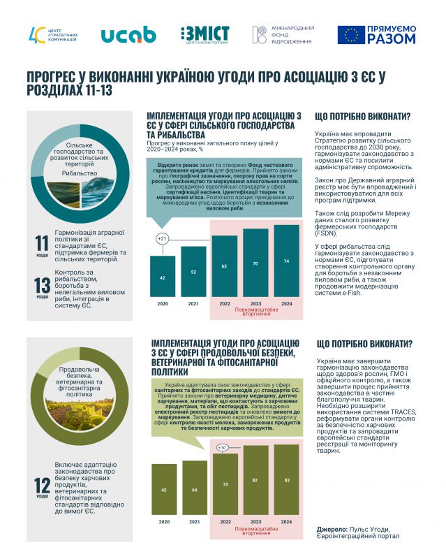 UKR Інфографіка Угода_1